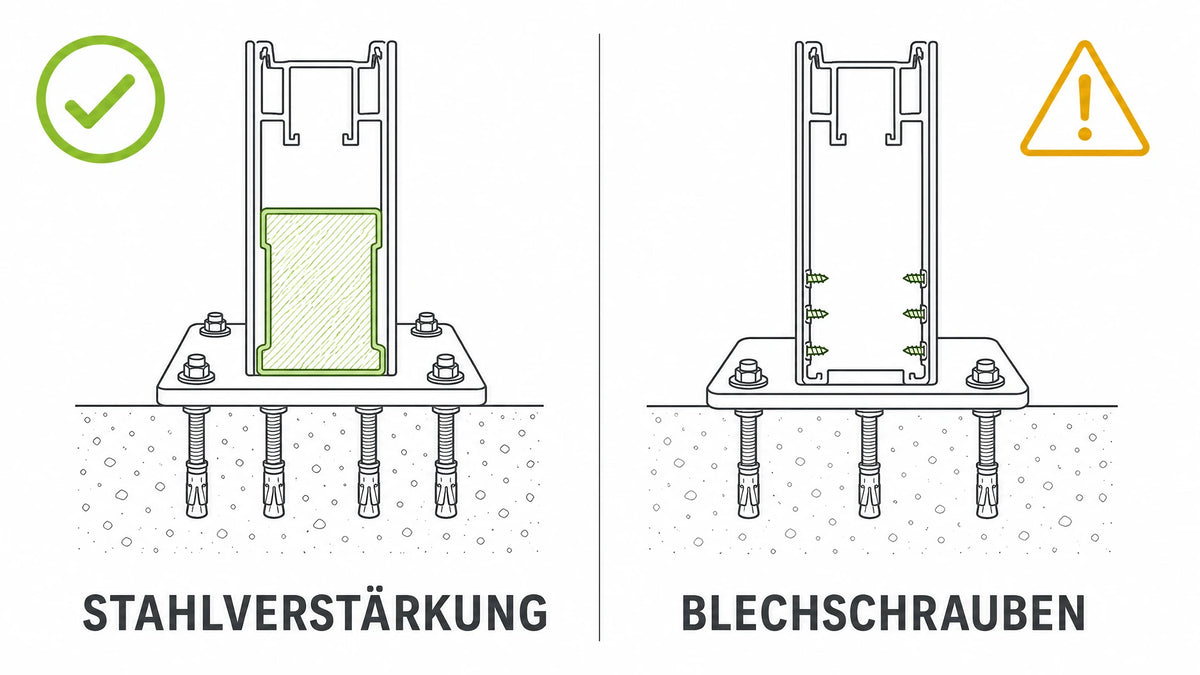 Schematische Vergleichsgrafik im Buddy-Stil: Fußpunkt mit Stahlverstärkung und vier Befestigungspunkten links, Fußpunkt mit Blechschrauben im Schraubkanal und drei Befestigungspunkten rechts
